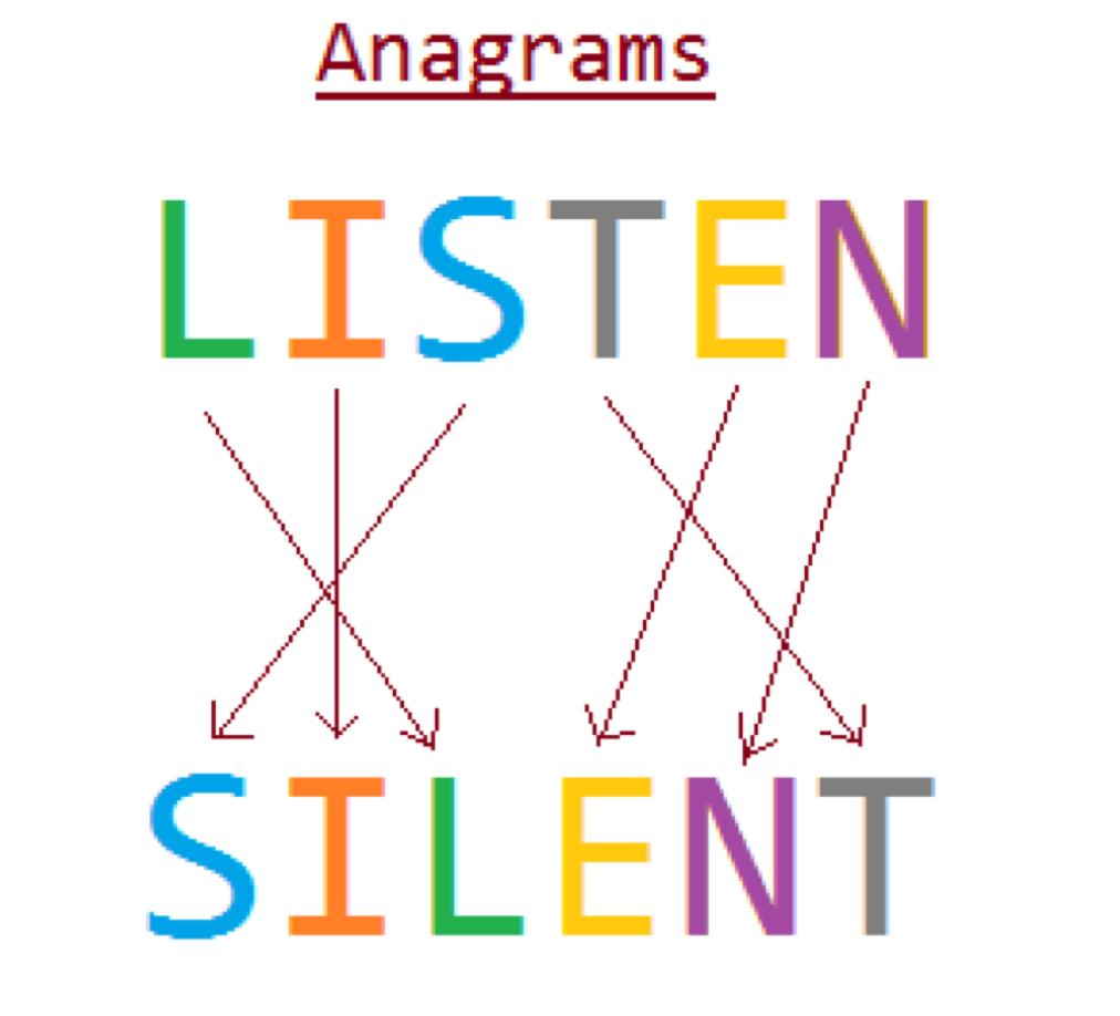 anagram listen silent